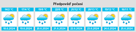 Výhled počasí pro místo Lamont na Slunečno.cz