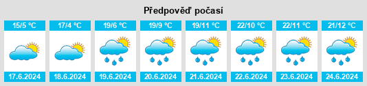 Výhled počasí pro místo Lancaster Park na Slunečno.cz