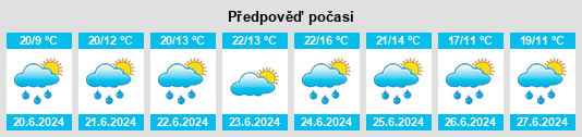 Výhled počasí pro místo Langham na Slunečno.cz
