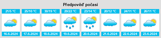 Výhled počasí pro místo L'Annonciation na Slunečno.cz
