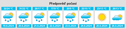 Výhled počasí pro místo Lanoraie na Slunečno.cz
