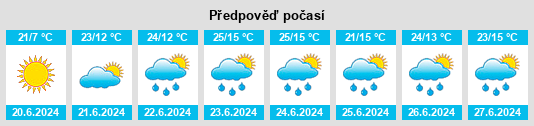 Výhled počasí pro místo La Ronge na Slunečno.cz