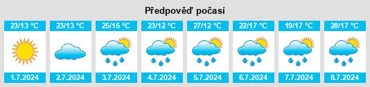 Výhled počasí pro místo Larouche na Slunečno.cz