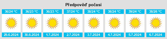Výhled počasí pro místo Zagazig na Slunečno.cz