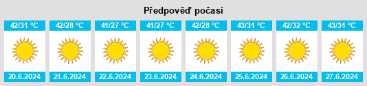 Výhled počasí pro místo Muḩāfaz̧at Asyūţ na Slunečno.cz