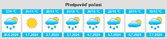Výhled počasí pro místo Lively na Slunečno.cz
