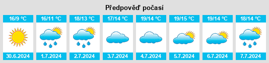 Výhled počasí pro místo Loon na Slunečno.cz