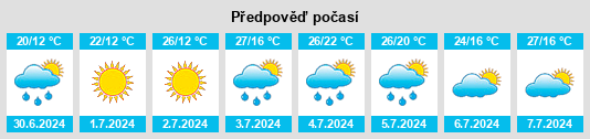 Výhled počasí pro místo Lotbinière na Slunečno.cz