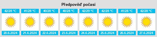 Výhled počasí pro místo Aş Şaff na Slunečno.cz