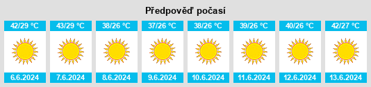Výhled počasí pro místo Aşlān na Slunečno.cz