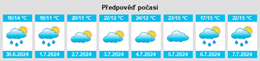 Výhled počasí pro místo Lynn na Slunečno.cz