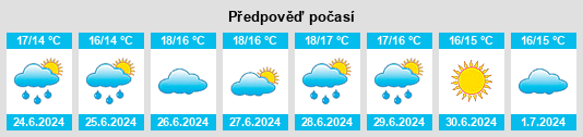 Výhled počasí pro místo Mabou na Slunečno.cz