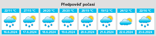 Výhled počasí pro místo Macamic na Slunečno.cz