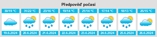 Výhled počasí pro místo Maccan na Slunečno.cz