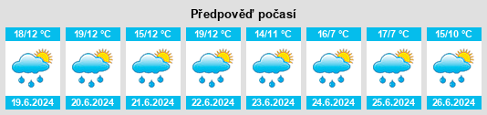 Výhled počasí pro místo Macdiarmid na Slunečno.cz