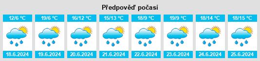 Výhled počasí pro místo Macdonald na Slunečno.cz