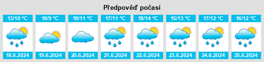 Výhled počasí pro místo MacGregor na Slunečno.cz