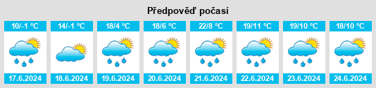 Výhled počasí pro místo MacKay na Slunečno.cz