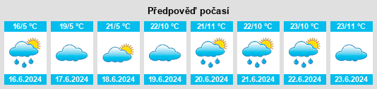 Výhled počasí pro místo Mackenzie na Slunečno.cz