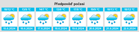 Výhled počasí pro místo Macklin na Slunečno.cz