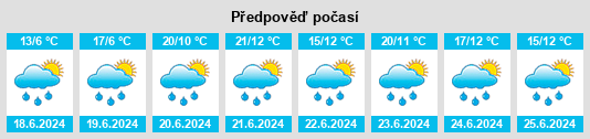 Výhled počasí pro místo MacNab Park na Slunečno.cz