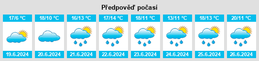 Výhled počasí pro místo Macoun na Slunečno.cz