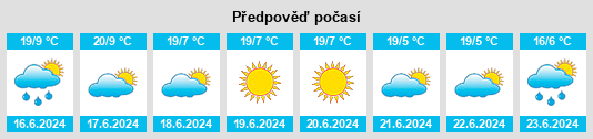 Výhled počasí pro místo MacRae na Slunečno.cz
