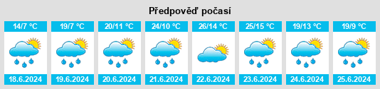 Výhled počasí pro místo Macson na Slunečno.cz
