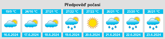 Výhled počasí pro místo Madoc na Slunečno.cz