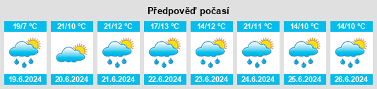 Výhled počasí pro místo Madsen na Slunečno.cz