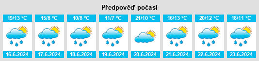 Výhled počasí pro místo Mafeking na Slunečno.cz