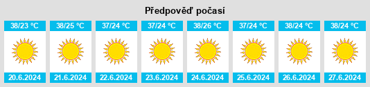 Výhled počasí pro místo Muḩāfaz̧at ash Sharqīyah na Slunečno.cz