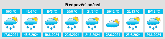Výhled počasí pro místo Magrath na Slunečno.cz