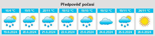 Výhled počasí pro místo Maidstone na Slunečno.cz
