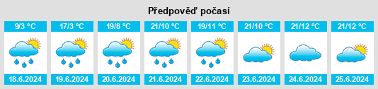 Výhled počasí pro místo Makwa na Slunečno.cz