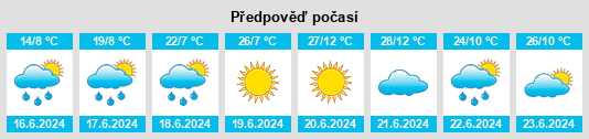 Výhled počasí pro místo Malakwa na Slunečno.cz