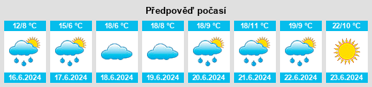 Výhled počasí pro místo Mallaig na Slunečno.cz