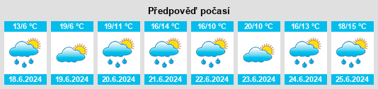Výhled počasí pro místo Manigotagan na Slunečno.cz