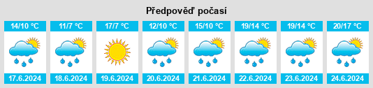 Výhled počasí pro místo Manitou na Slunečno.cz