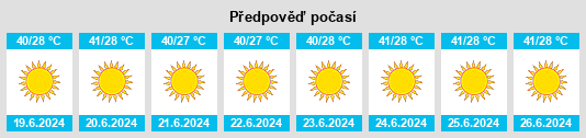 Výhled počasí pro místo Al Wāsiţah na Slunečno.cz