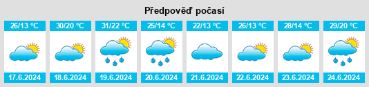 Výhled počasí pro místo Manseau na Slunečno.cz