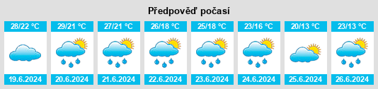 Výhled počasí pro místo Manvers na Slunečno.cz