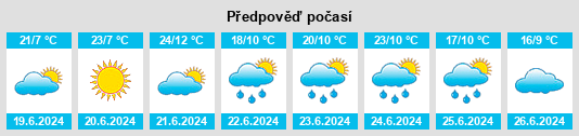 Výhled počasí pro místo Mapes na Slunečno.cz