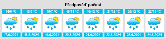 Výhled počasí pro místo Marcelin na Slunečno.cz