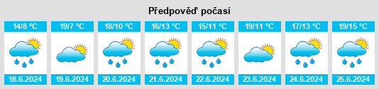 Výhled počasí pro místo Marchand na Slunečno.cz