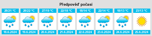 Výhled počasí pro místo Markstay na Slunečno.cz