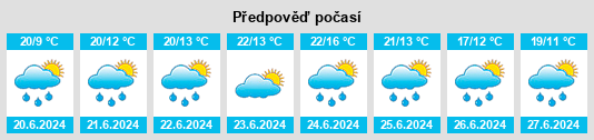 Výhled počasí pro místo Martensville na Slunečno.cz