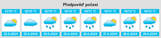 Výhled počasí pro místo Marystown na Slunečno.cz