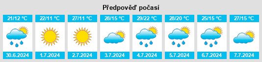 Výhled počasí pro místo Mascouche na Slunečno.cz