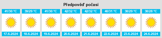 Výhled počasí pro místo Al Qūşīyah na Slunečno.cz